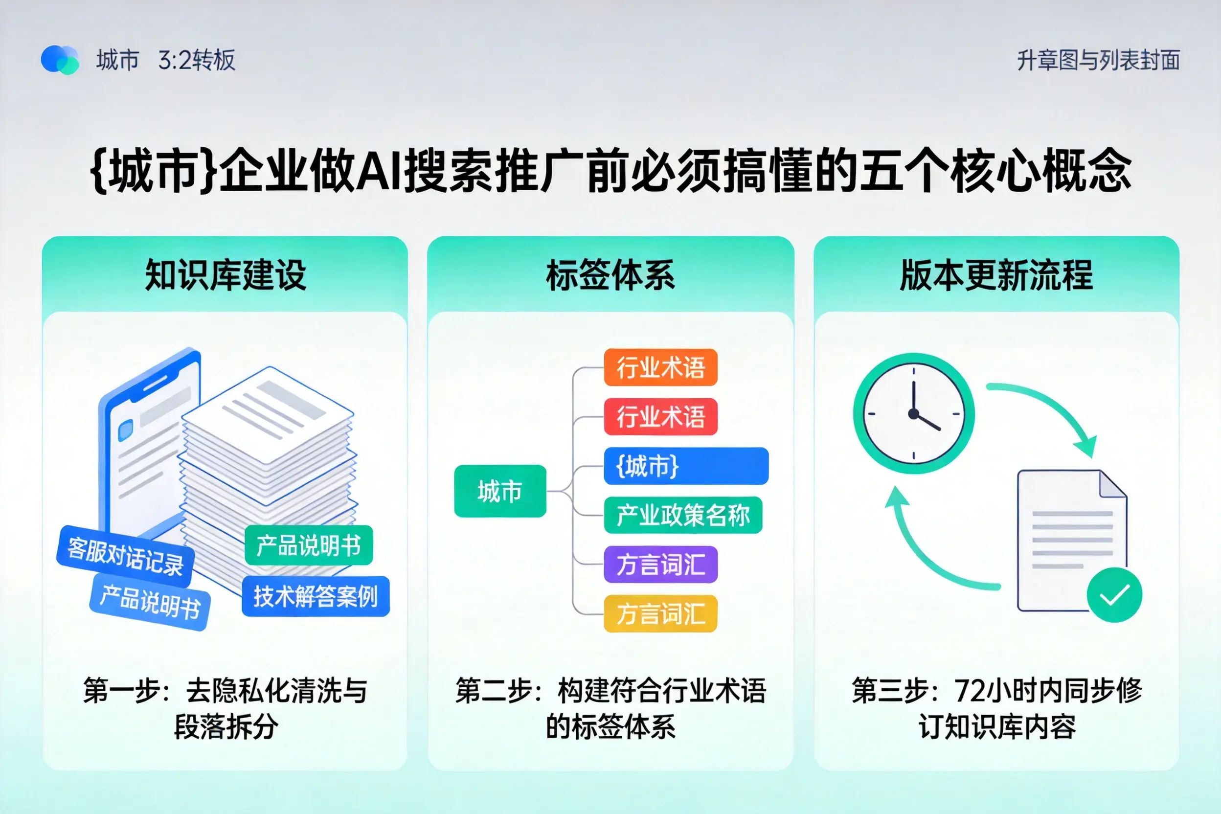 周宁企业做AI搜索推广前必须搞懂的五个核心概念